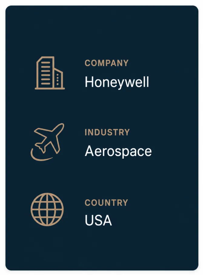 Honeywell at a glance