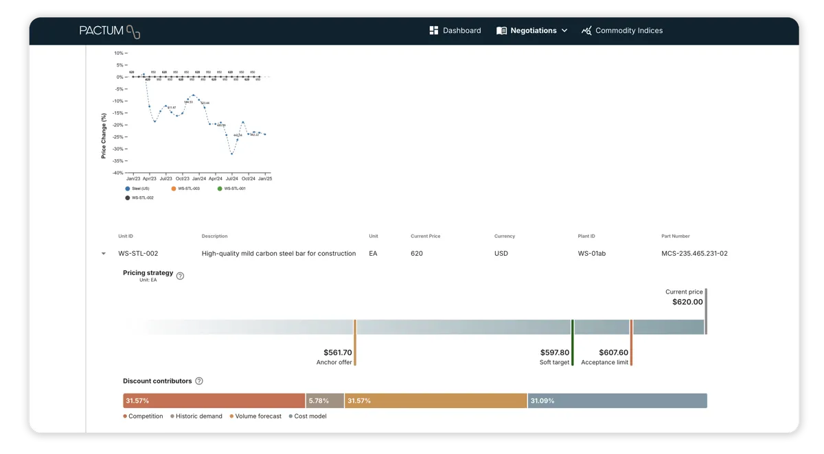 Automated Supplier Price Negotiation View